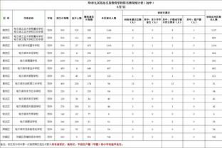 晋级季中锦标赛4强！卡莱尔：很多好事正在发生 为球迷们感到兴奋